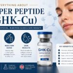 Subcutaneous injection guide and skin structure for GHK-Cu Copper Peptide protocol